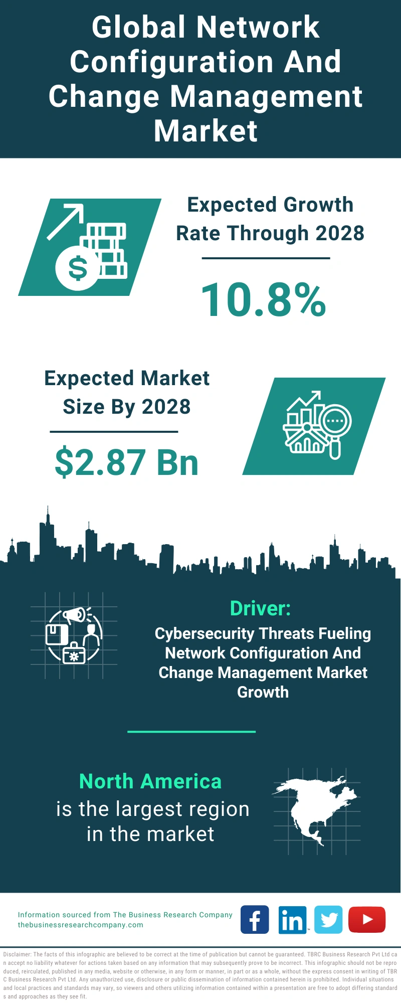 Global Network Configuration And Change Management Market Infographic
