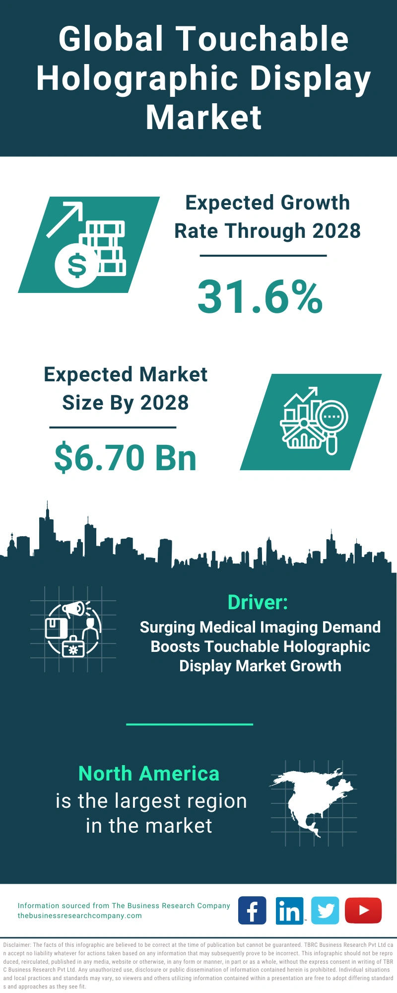 Global Touchable Holographic Display Market Infographic