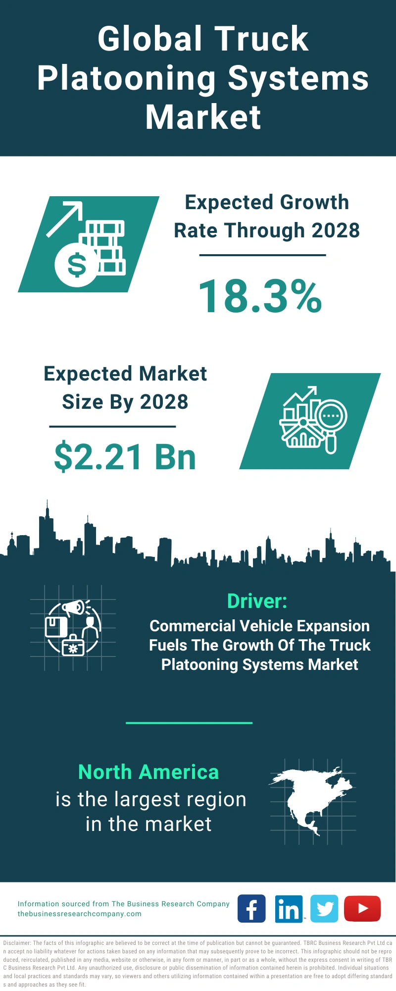 Global Truck Platooning Systems Market Infographic