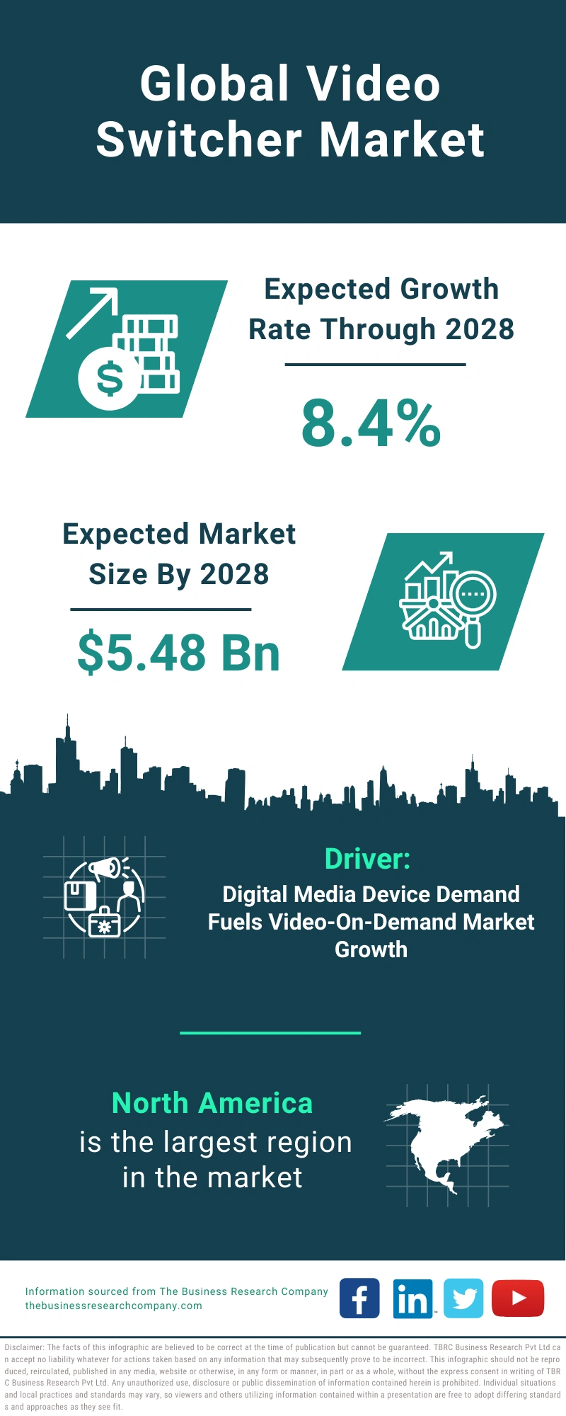 Global Video Switcher Market Infographic