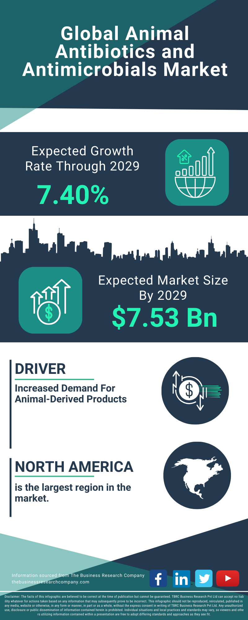 Animal Antibiotics and Antimicrobials Global Market Report 2025