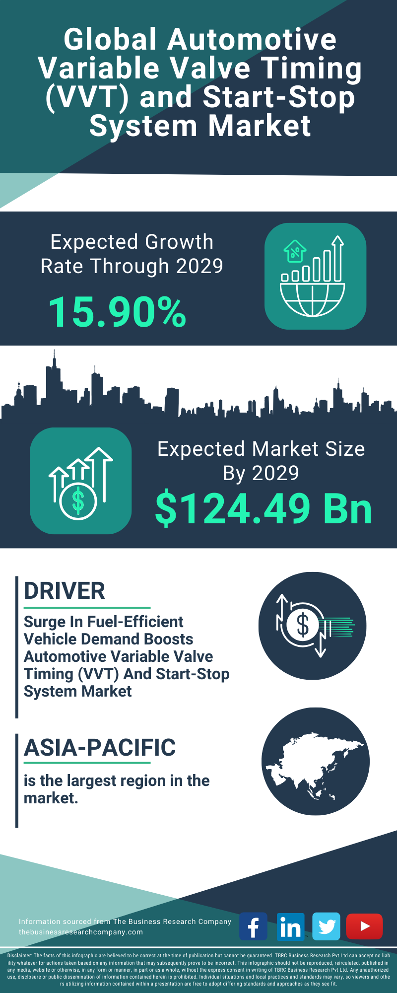 Automotive Variable Valve Timing (VVT) and Start-Stop System Global Market Report 2025