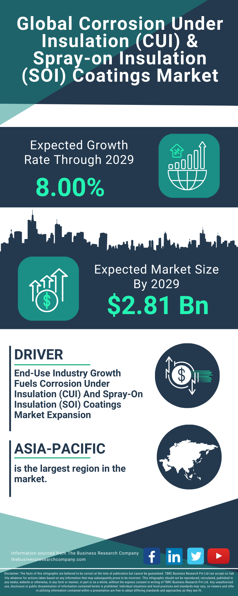 Corrosion Under Insulation (CUI) & Spray-on Insulation (SOI) Coatings Global Market Report 2025