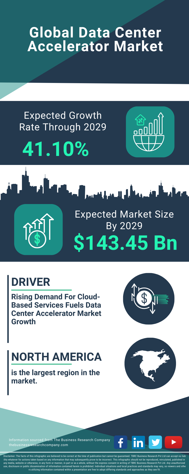 Data Center Accelerator Global Market Report 2025