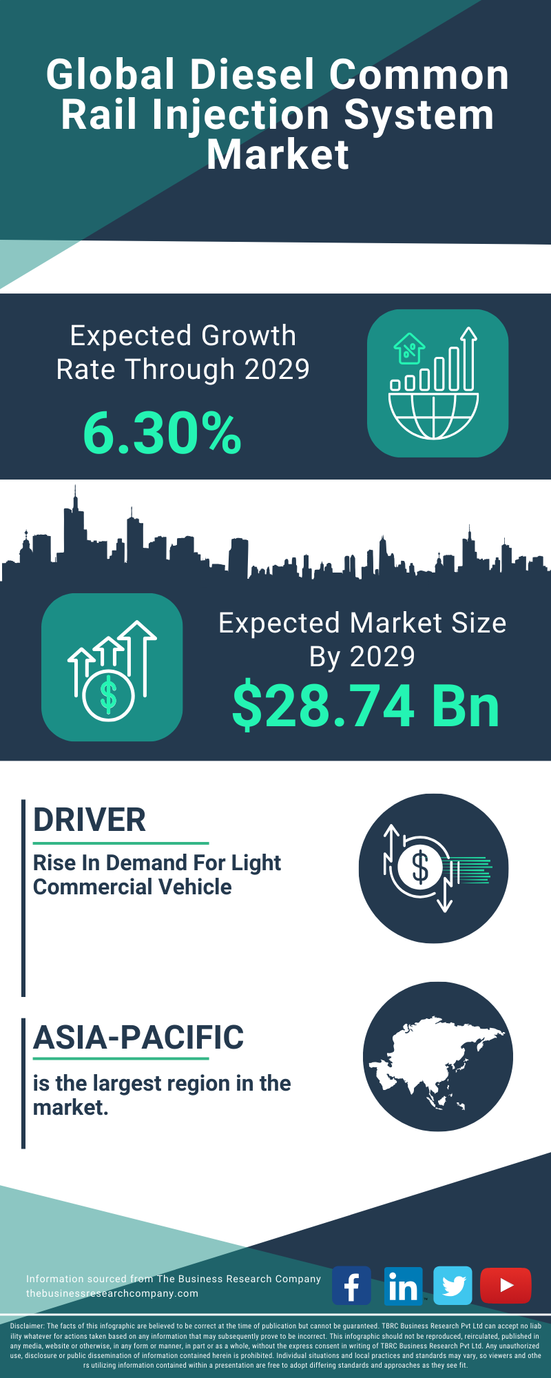 Diesel Common Rail Injection System Global Market Report 2025