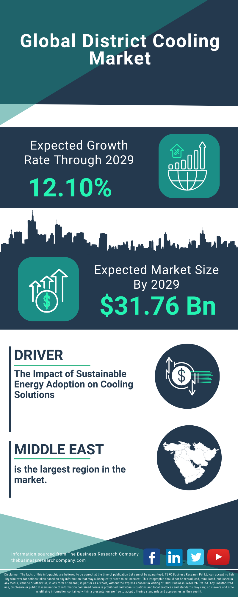 District Cooling Global Market Report 2025