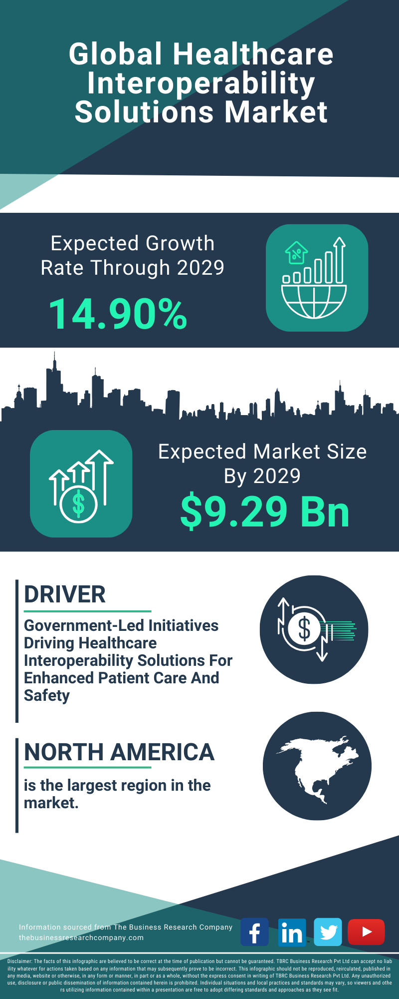 Healthcare Interoperability Solutions Global Market Report 2025