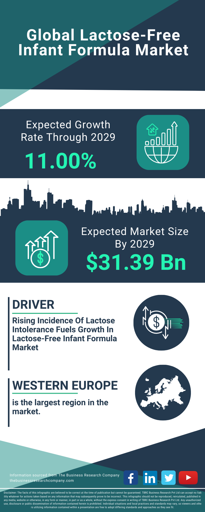 Lactose-Free Infant Formula Global Market Report 2025