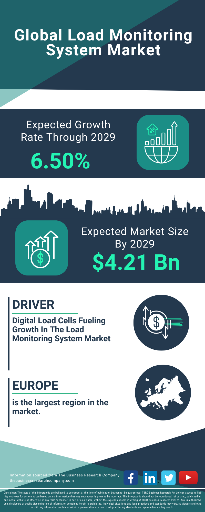 Load Monitoring System Global Market Report 2025