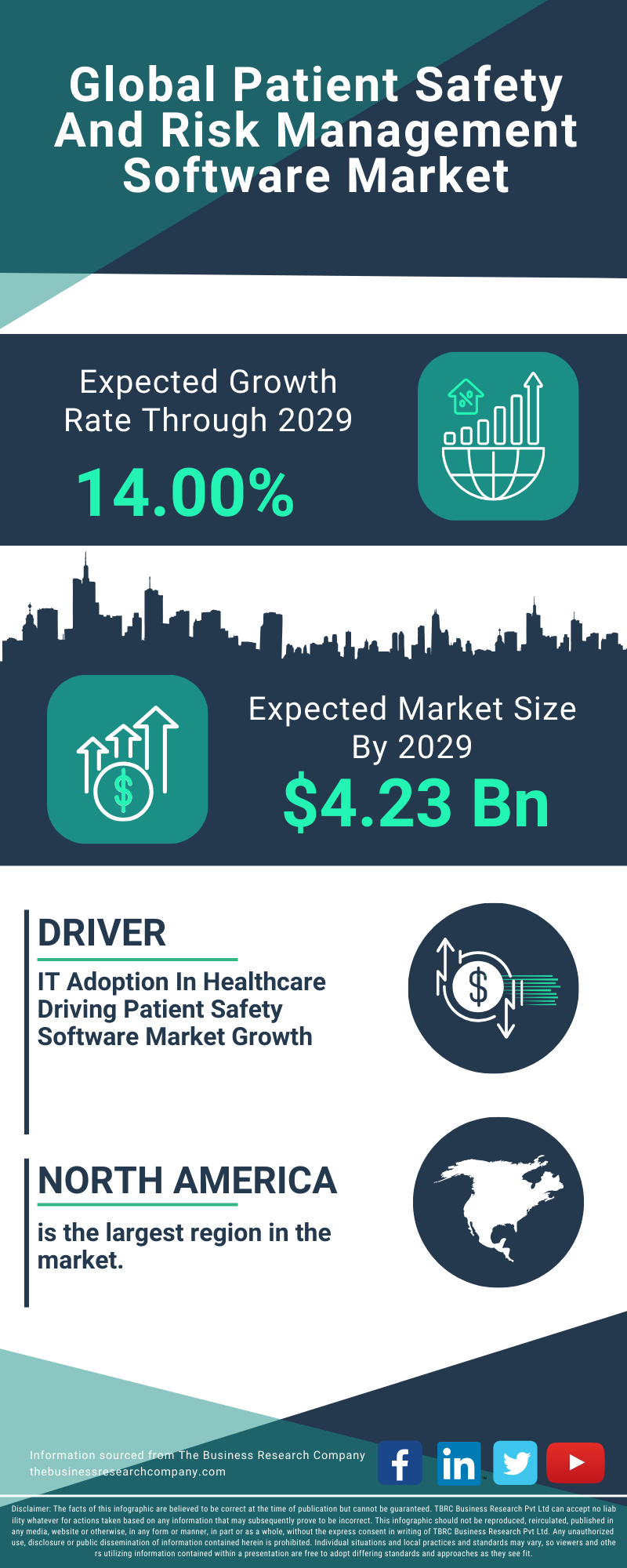 Patient Safety And Risk Management Software Global Market Report 2025