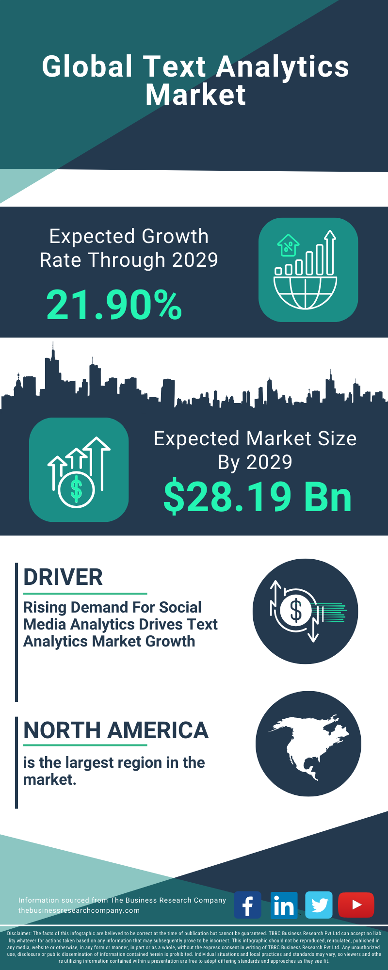 Text Analytics Global Market Report 2025