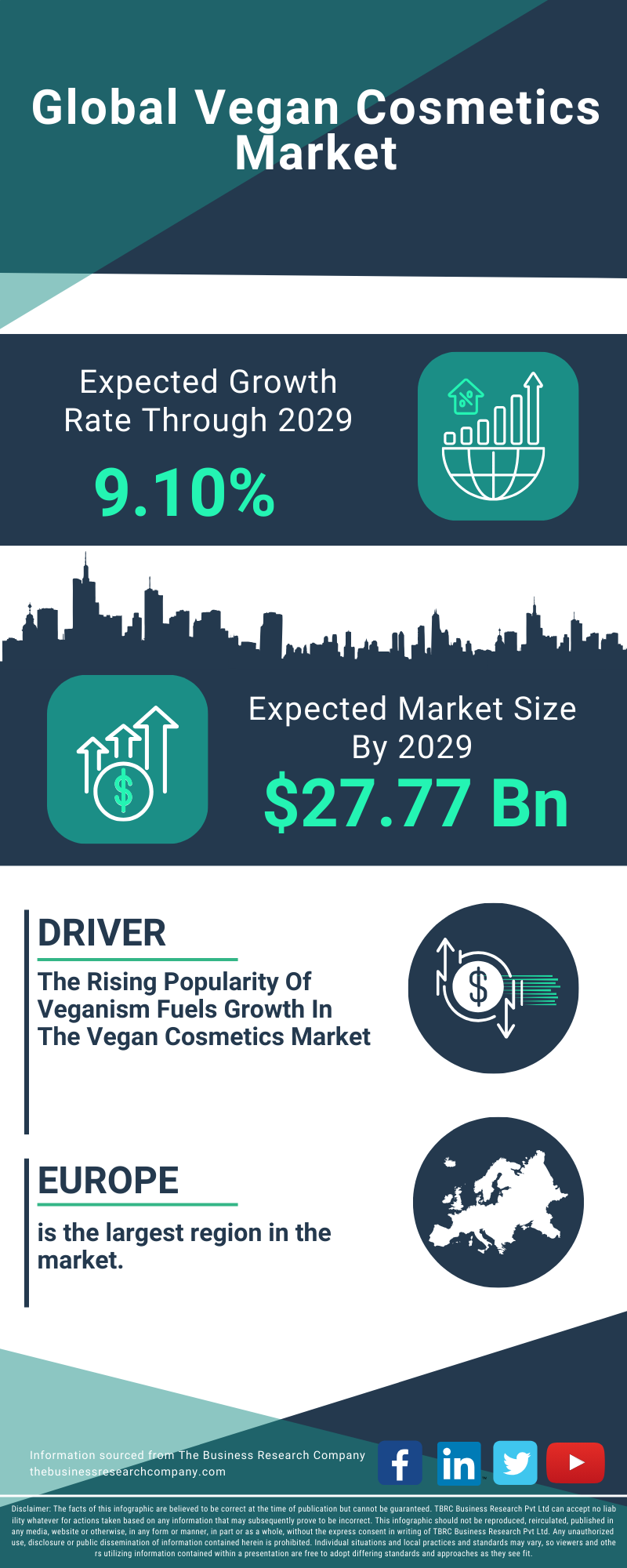 Vegan Cosmetics Global Market Report 2025