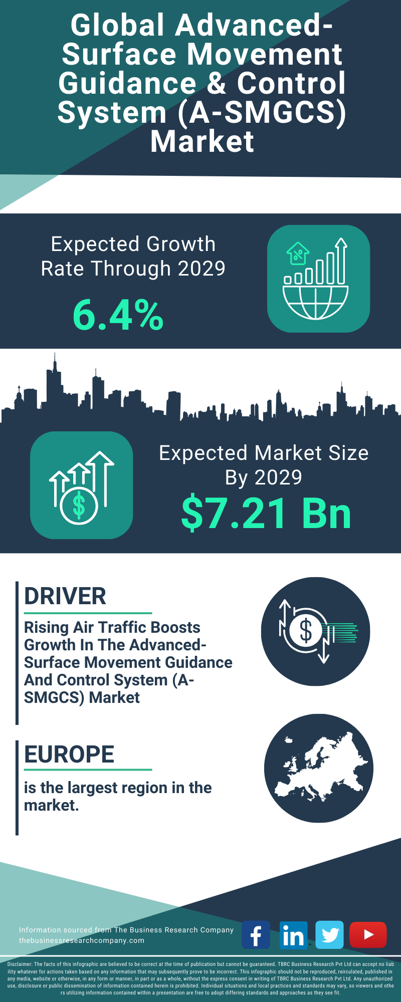 Advanced-Surface Movement Guidance & Control System (A-SMGCS) Global Market Report 2025