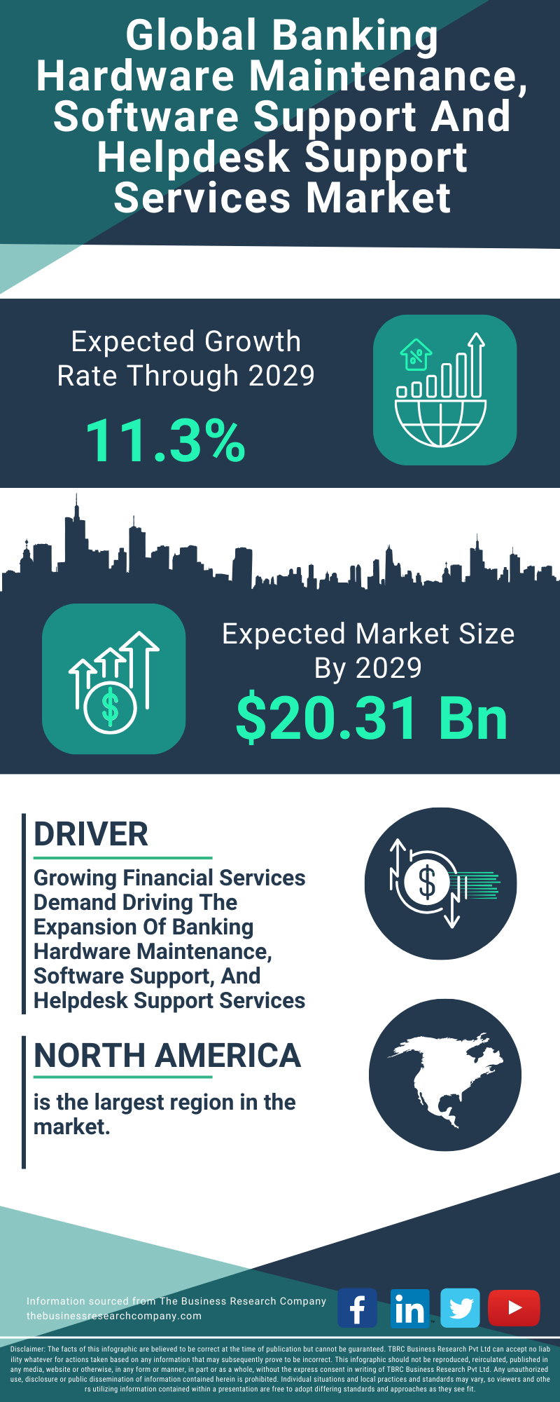 Banking Hardware Maintenance, Software Support And Helpdesk Support Services Global Market Report 2025