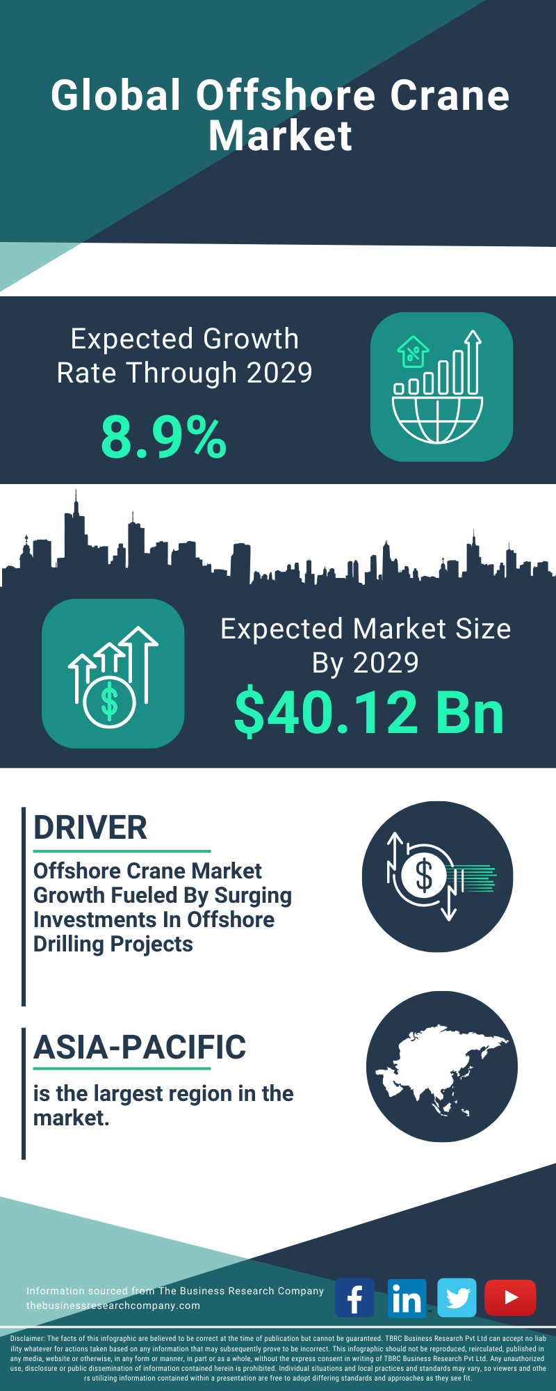 Offshore Crane Global Market Report 2025