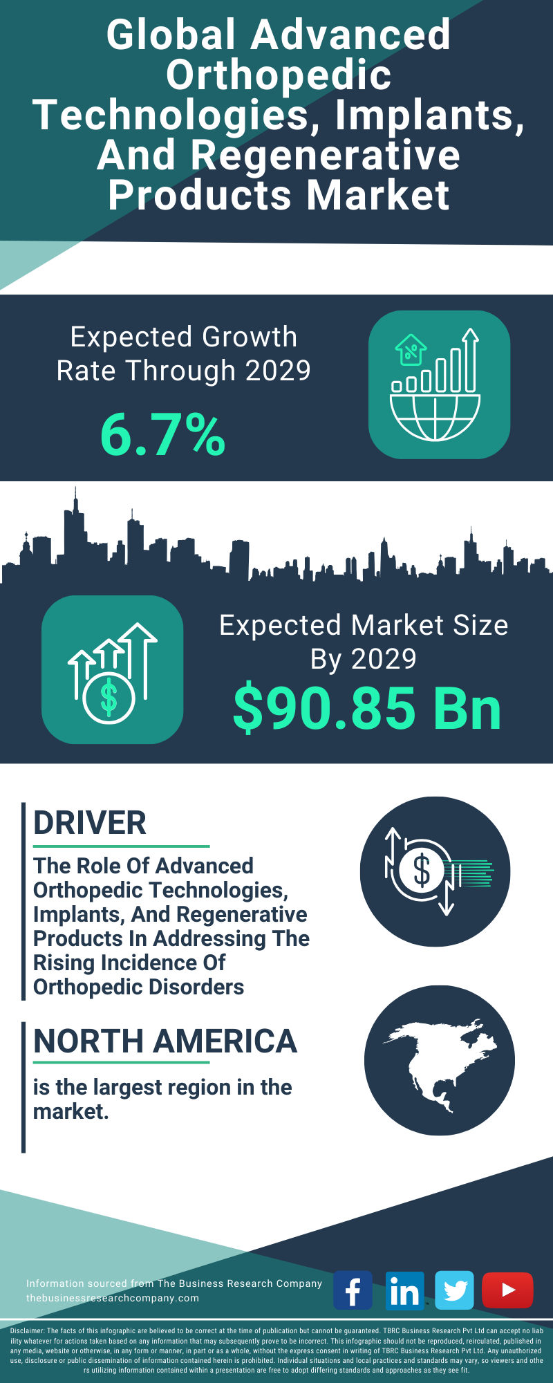 Advanced Orthopedic Technologies, Implants, And Regenerative Products Global Market Report 2025