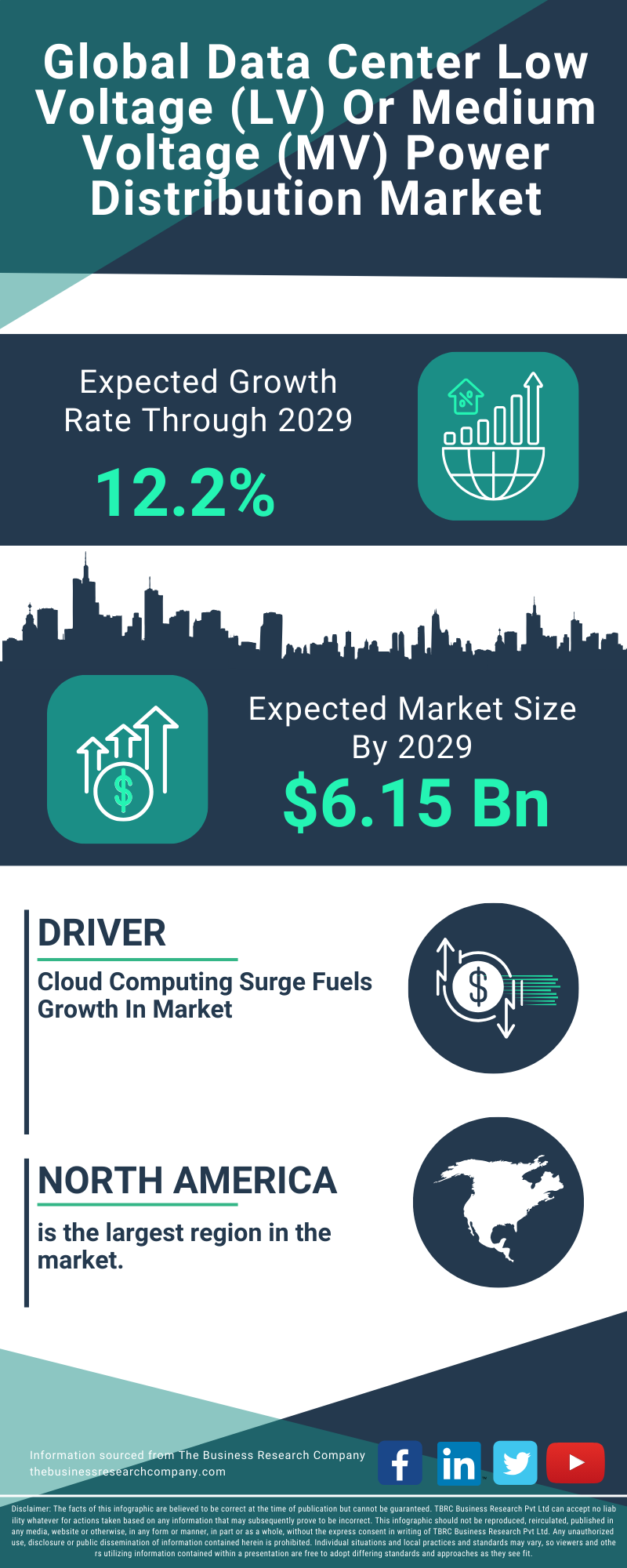 Data Center Low Voltage (LV) Or Medium Voltage (MV) Power Distribution Global Market Report 2025