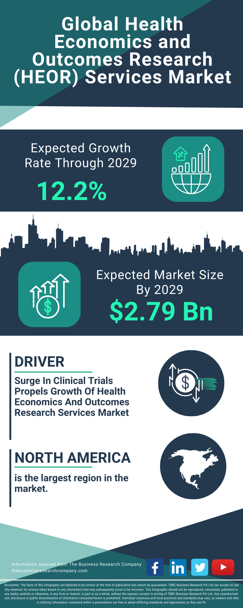 Health Economics and Outcomes Research (HEOR) Services Global Market Report 2025