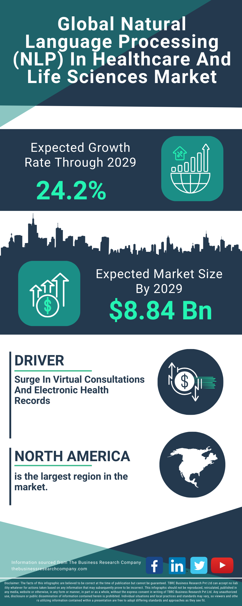 Natural Language Processing (NLP) In Healthcare And Life Sciences Global Market Report 2025