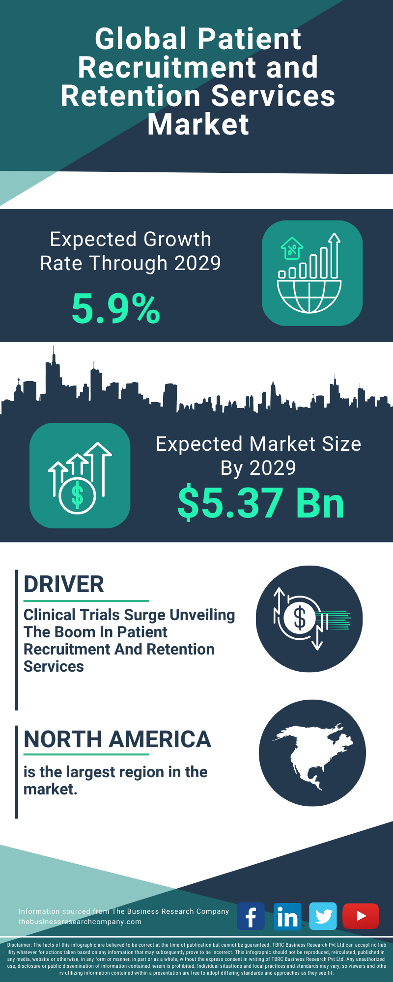 Patient Recruitment And Retention Services Market Insights Report 