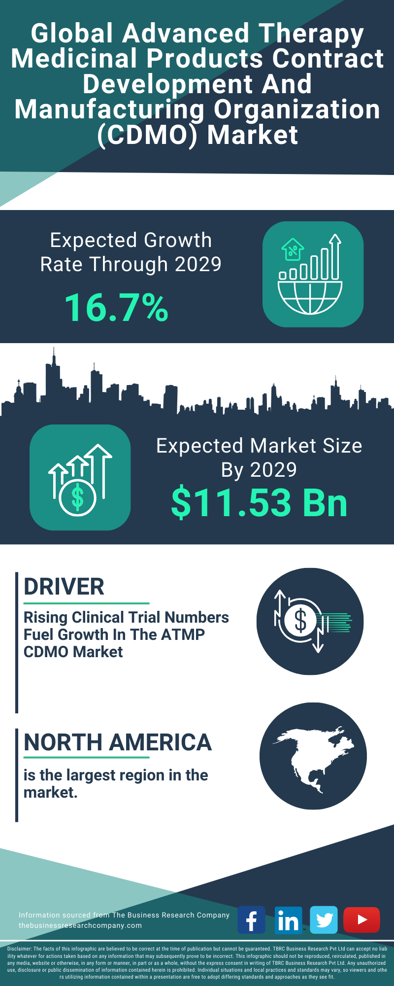 Advanced Therapy Medicinal Products Contract Development And Manufacturing Organization (CDMO) Global Market Report 2025