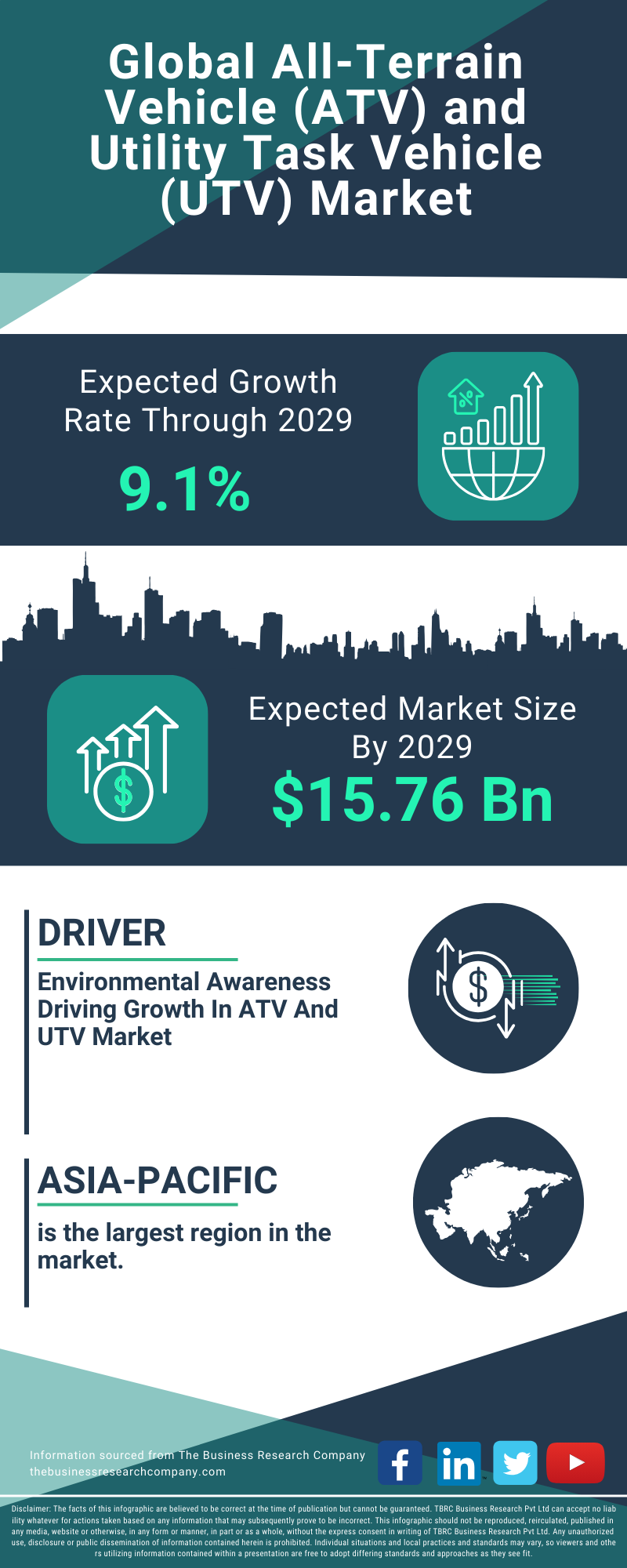 All-Terrain Vehicle (ATV) and Utility Task Vehicle (UTV) Global Market Report 2025