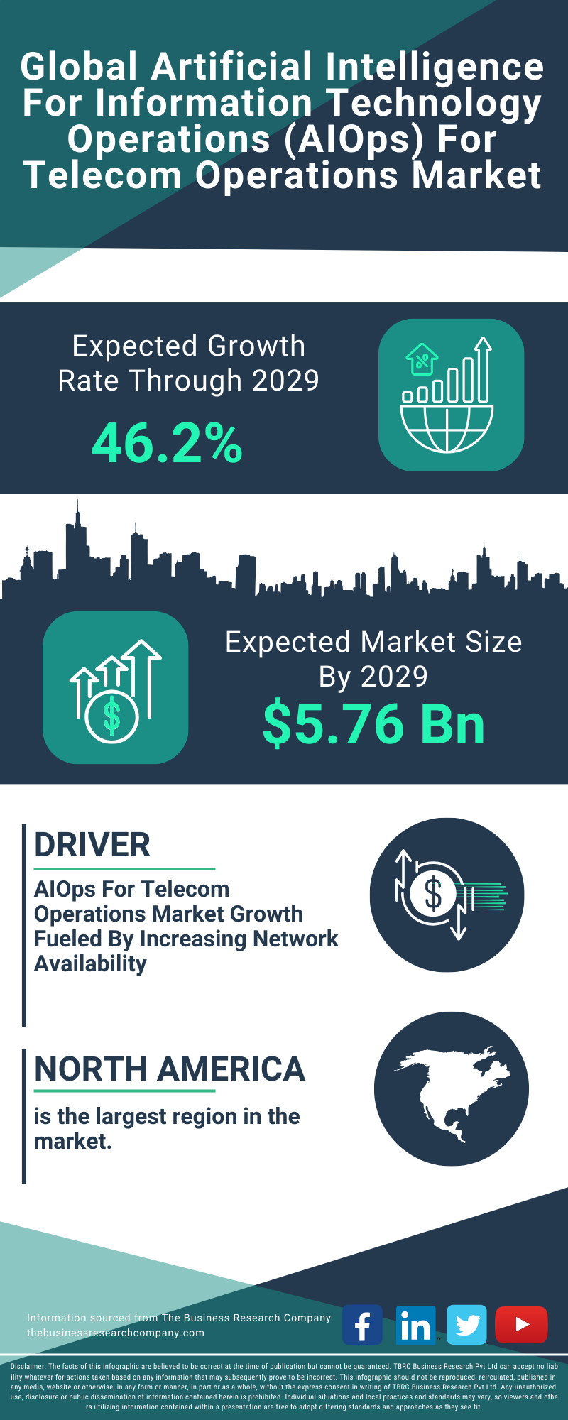 Artificial Intelligence For Information Technology Operations (AIOps) For Telecom Operations Global Market Report 2025
