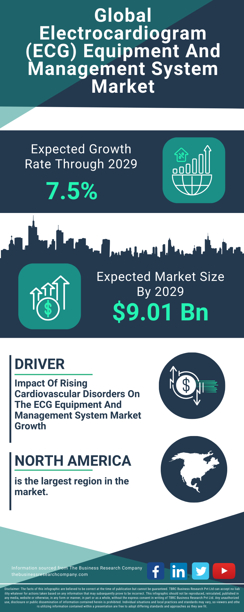 Electrocardiogram (ECG) Equipment And Management System Global Market Report 2025