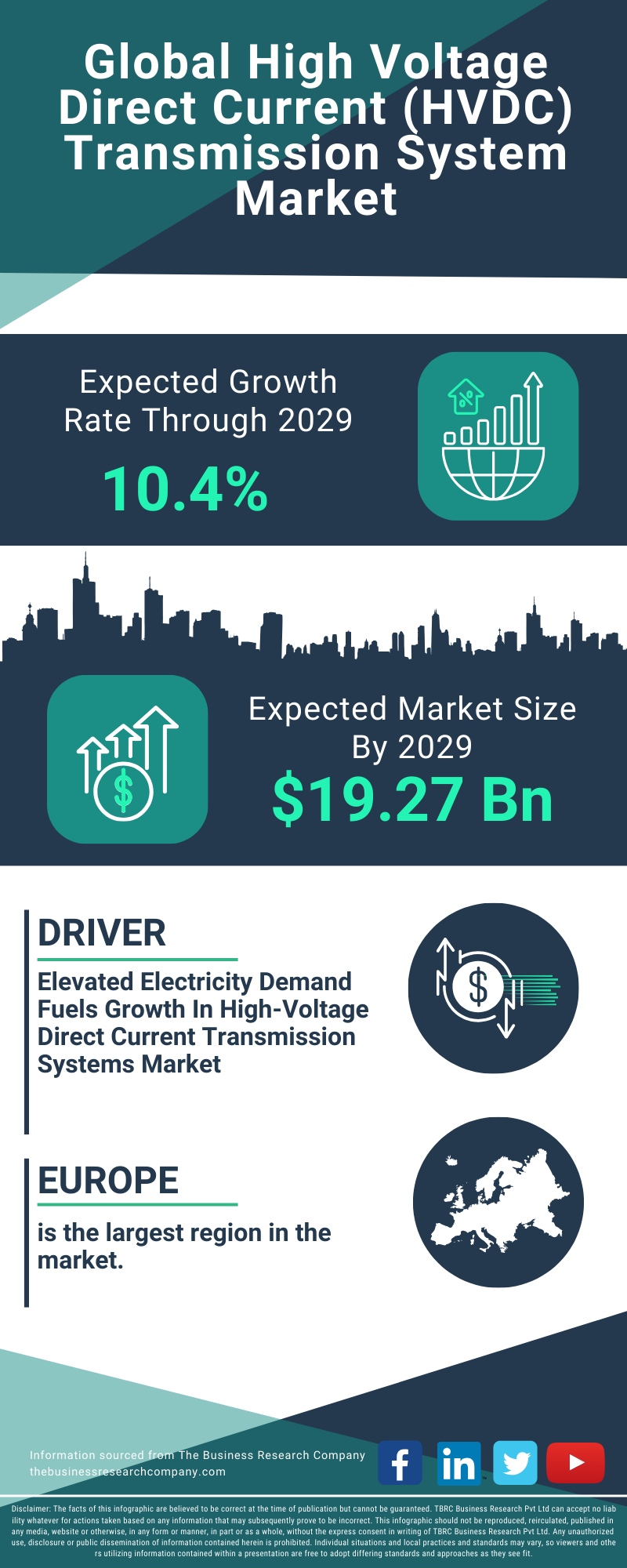High Voltage Direct Current (HVDC) Transmission System Global Market Report 2025