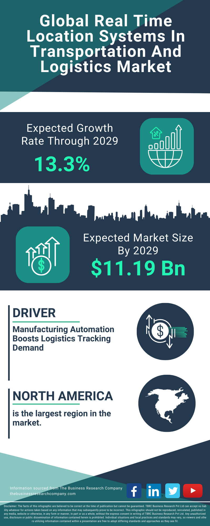 Real Time Location Systems In Transportation And Logistics Global Market Report 2025