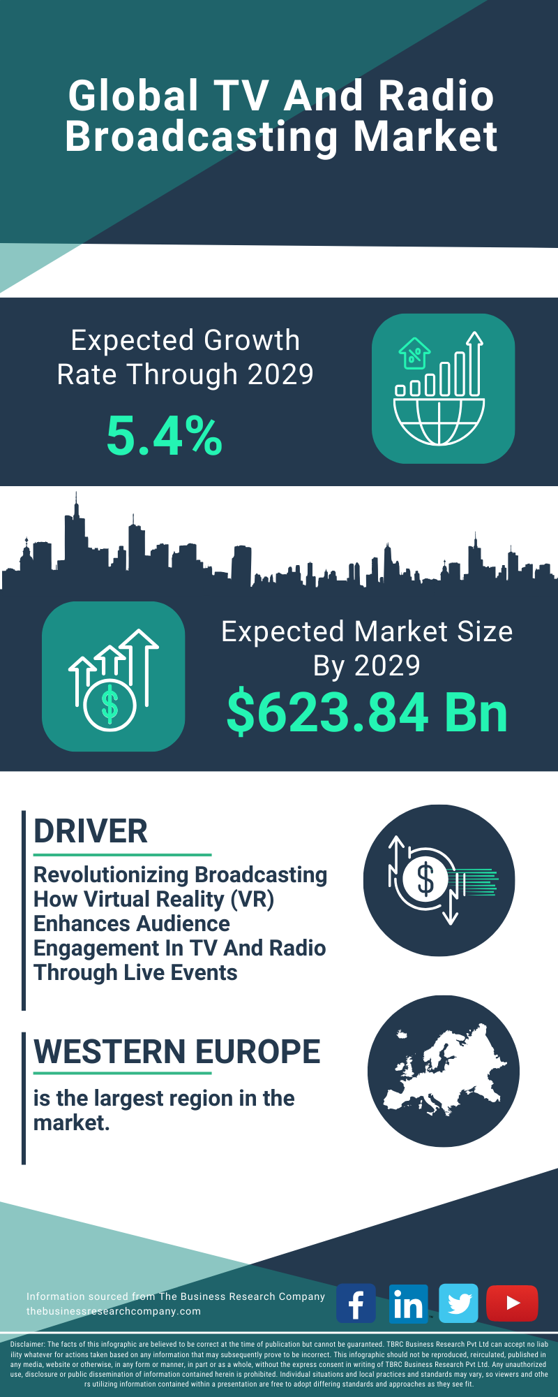TV And Radio Broadcasting Global Market Report 2025