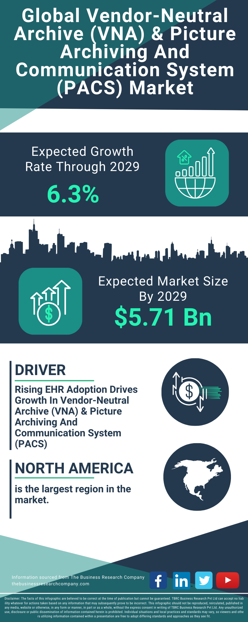 Vendor-Neutral Archive (VNA) & Picture Archiving And Communication System (PACS) Global Market Report 2025