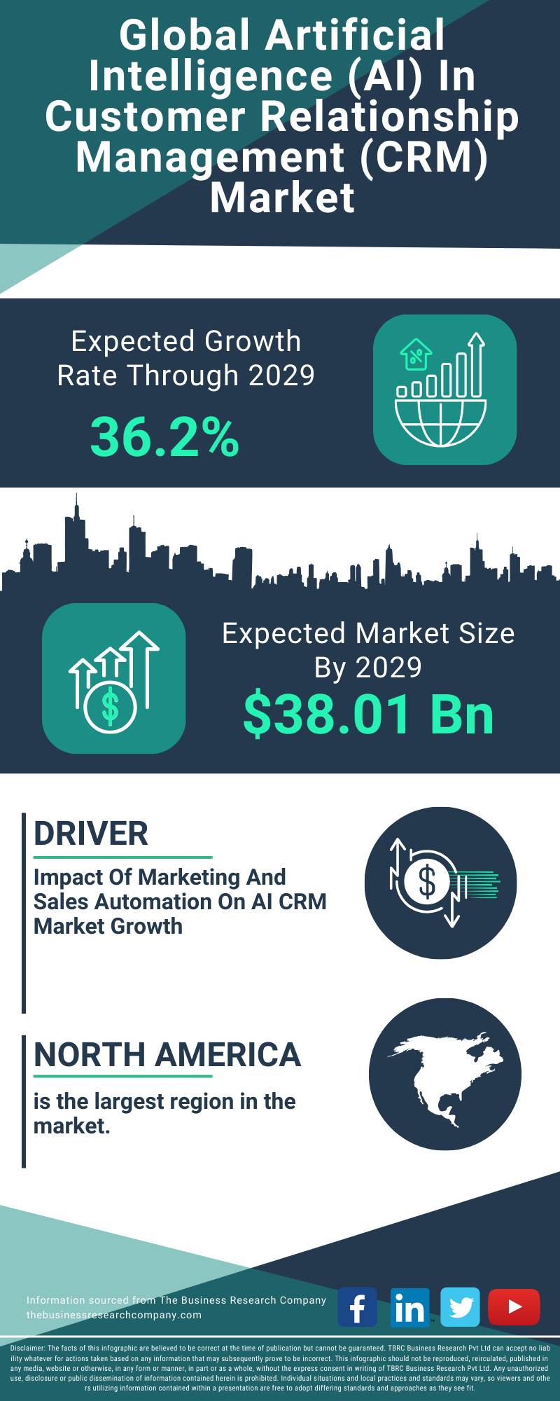 Artificial Intelligence (AI) In Customer Relationship Management (CRM) Global Market Report 2025