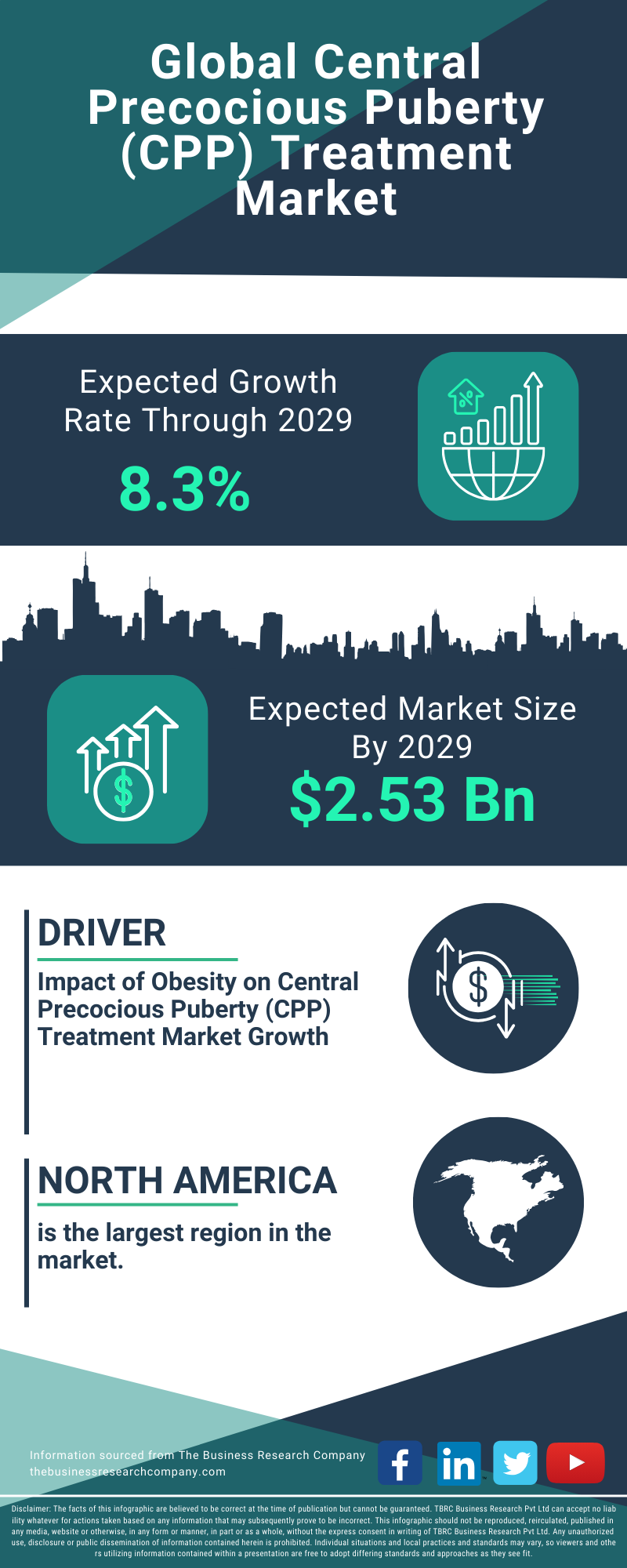 Central Precocious Puberty (CPP) Treatment Global Market Report 2025