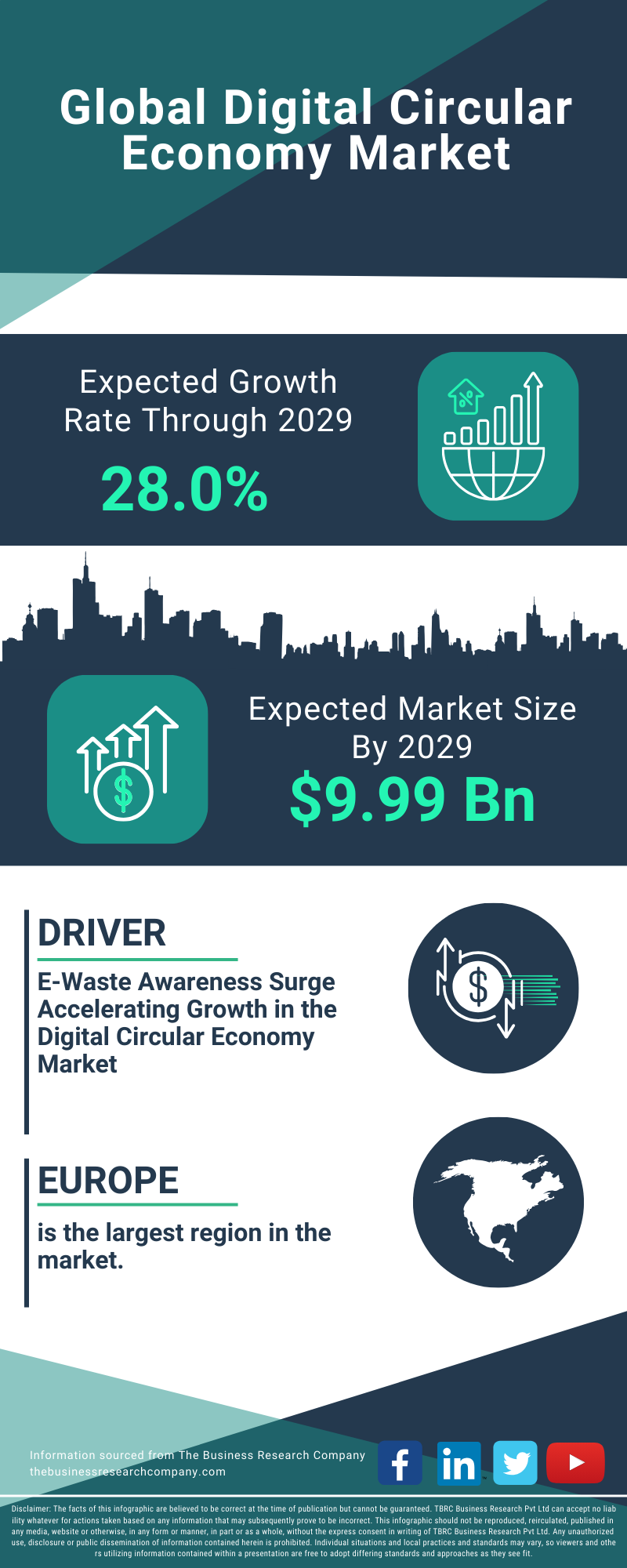Digital Circular Economy Global Market Report 2025