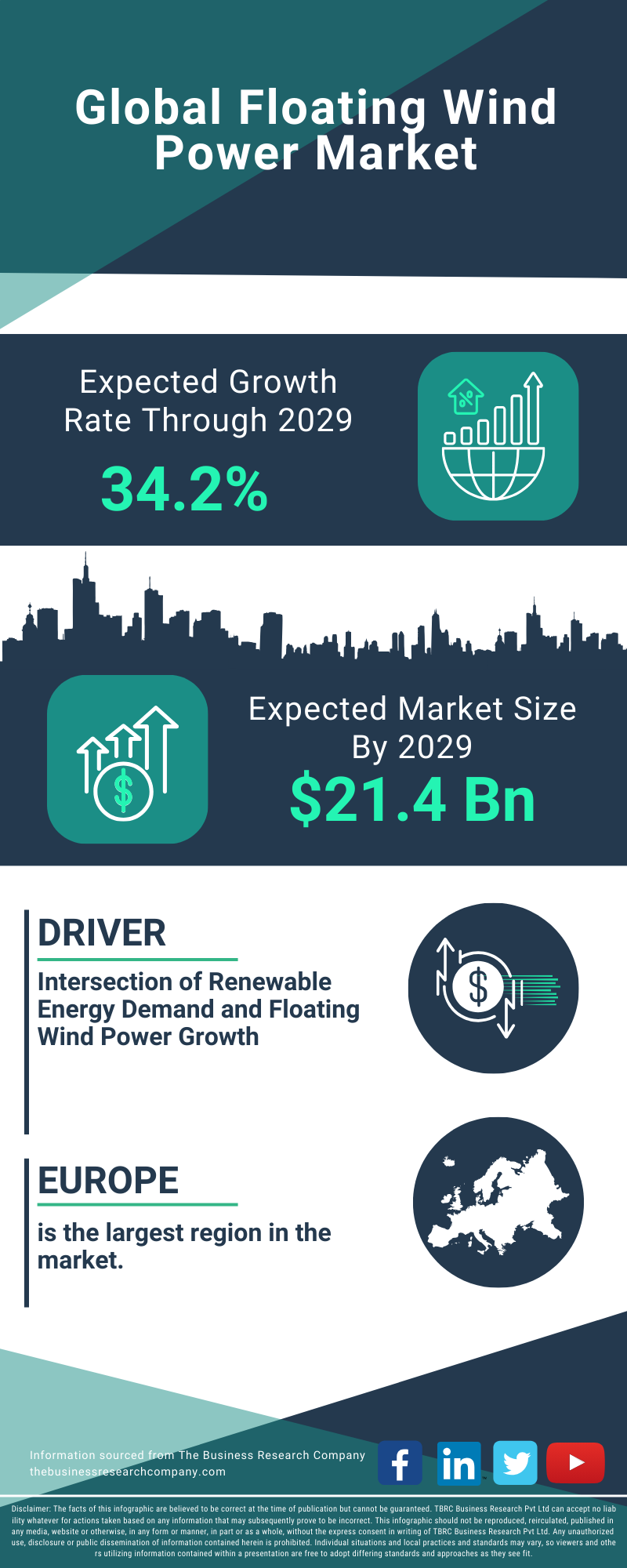 Floating Wind Power Global Market Report 2025