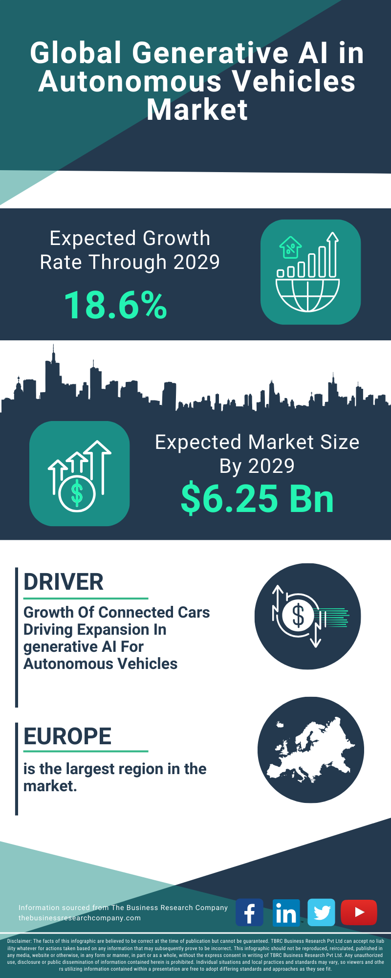 Generative AI in Autonomous Vehicles Global Market Report 2025