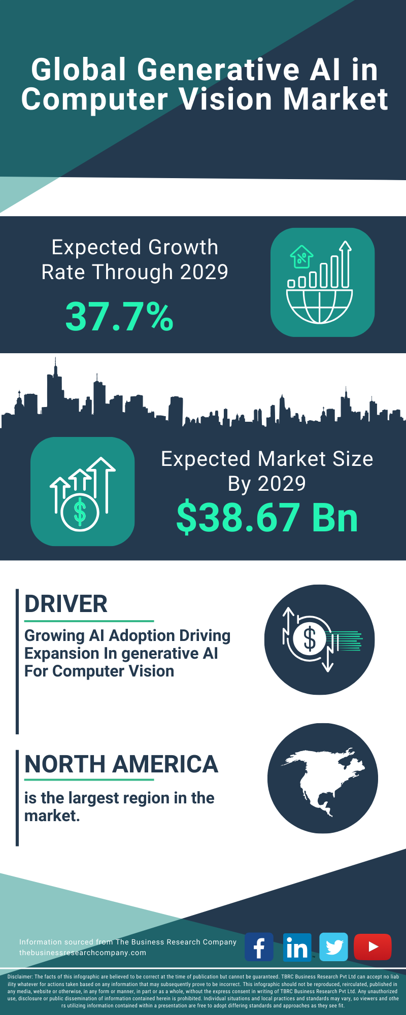 Generative AI in Computer Vision Global Market Report 2025