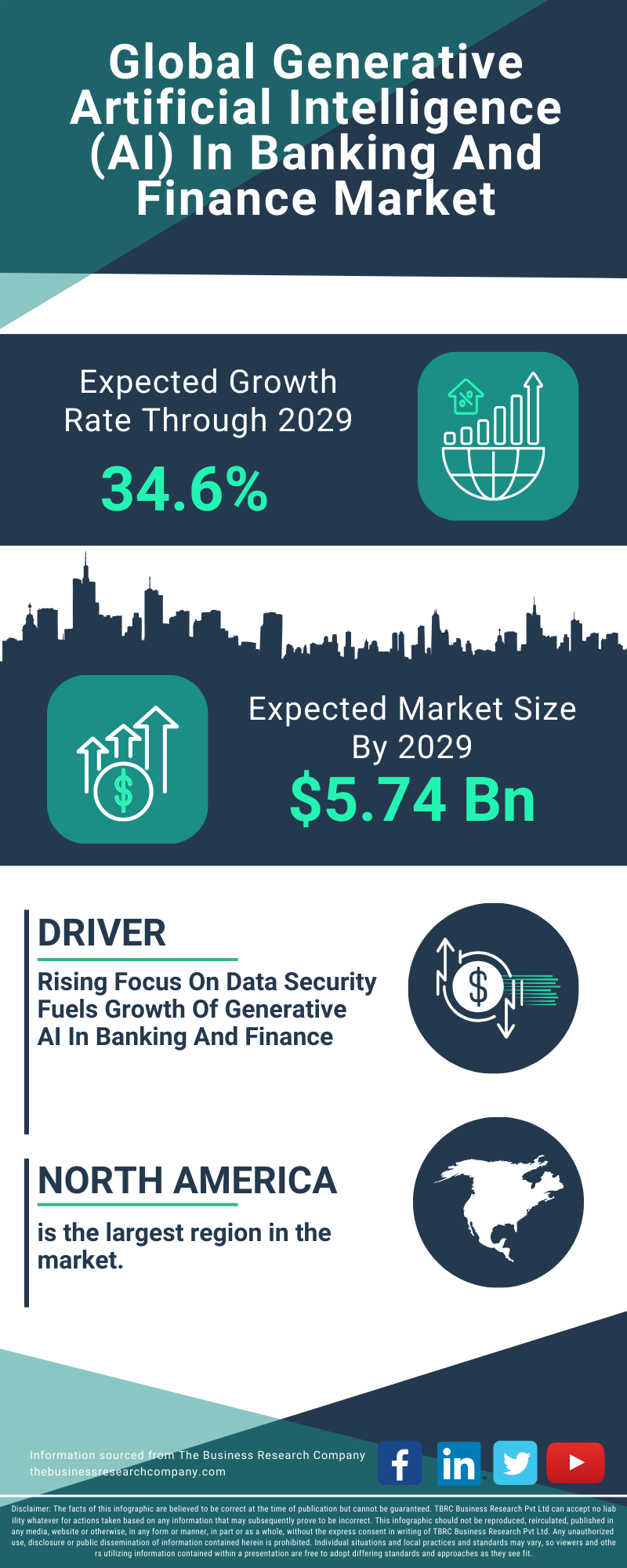 Generative Artificial Intelligence (AI) In Banking And Finance Global Market Report 2025