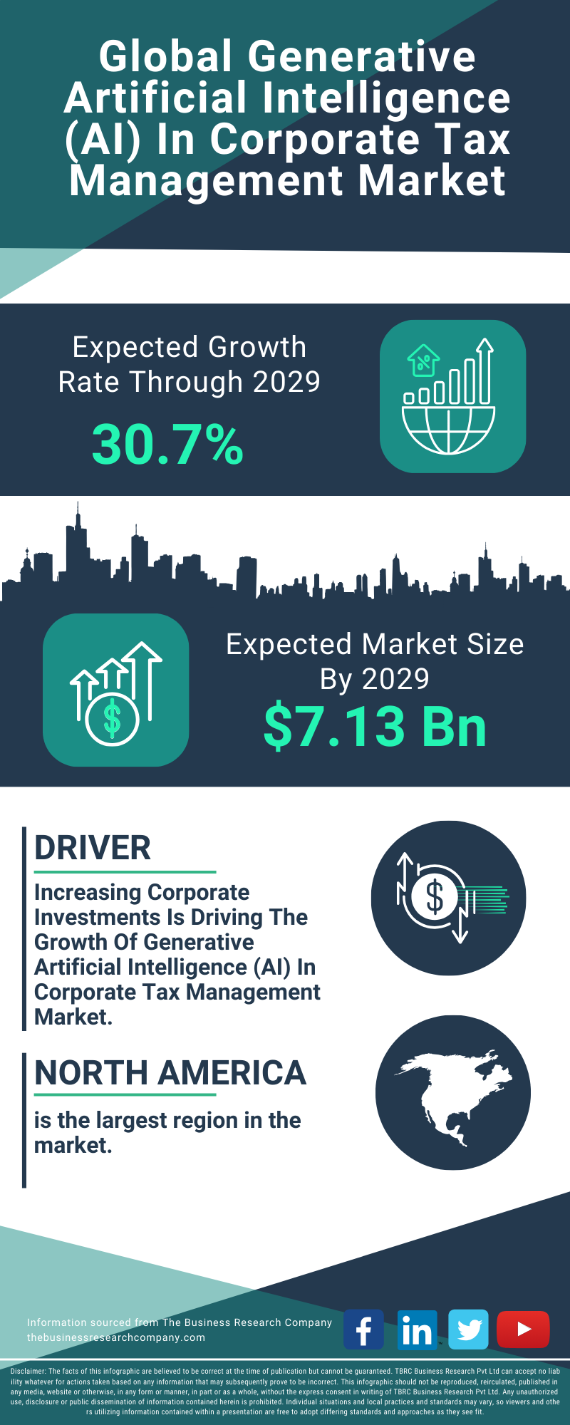 Generative Artificial Intelligence (AI) In Corporate Tax Management Global Market Report 2025