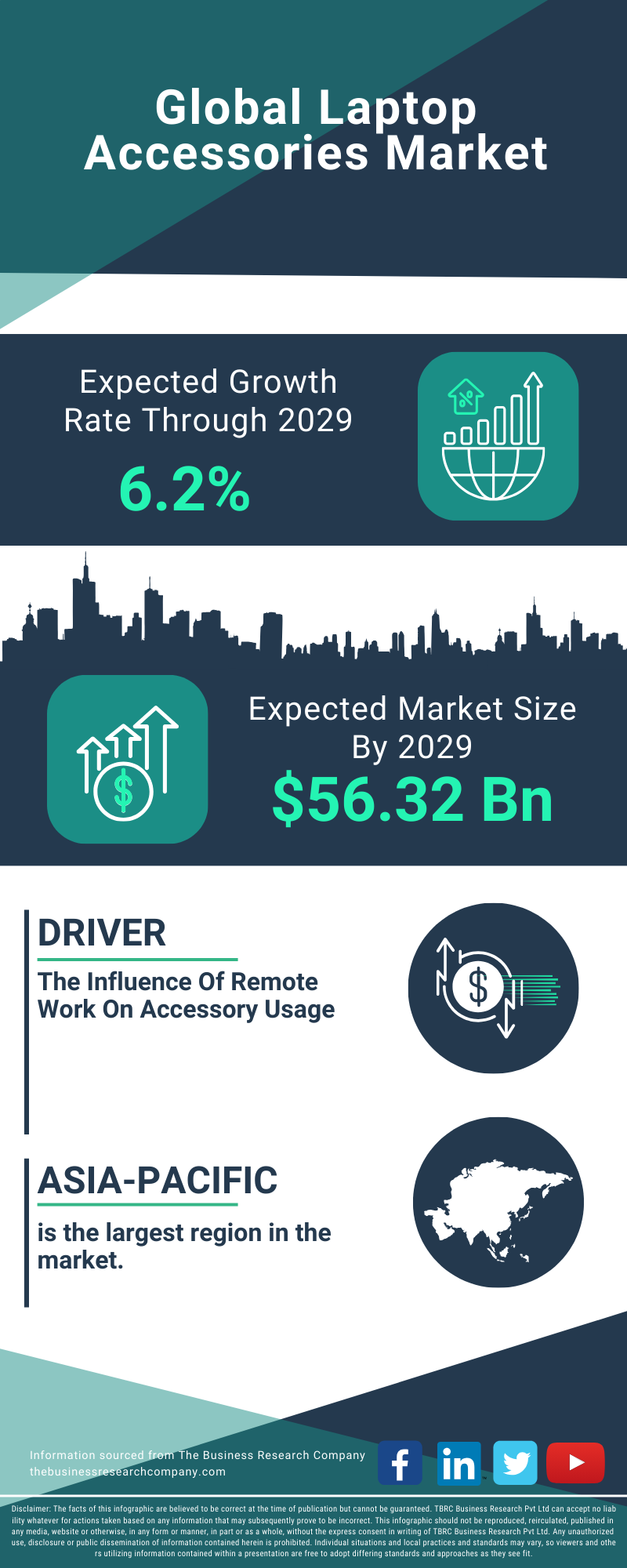 Laptop Accessories Global Market Report 2025