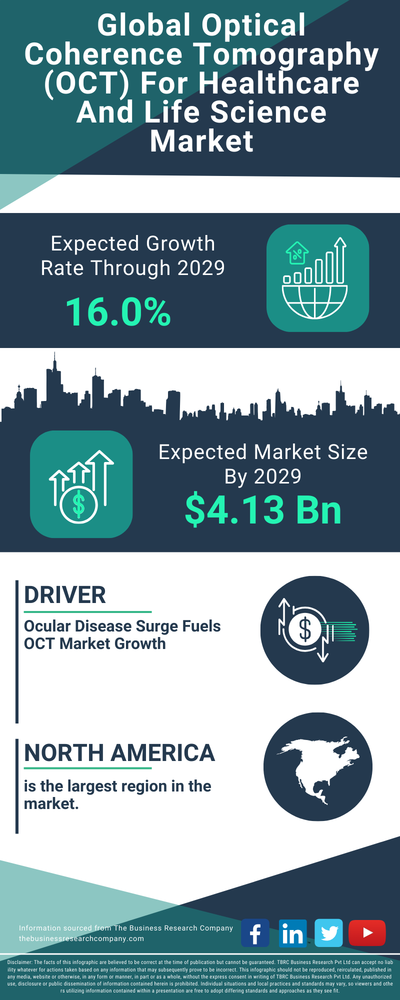 Optical Coherence Tomography (OCT) For Healthcare And Life Science Global Market Report 2025