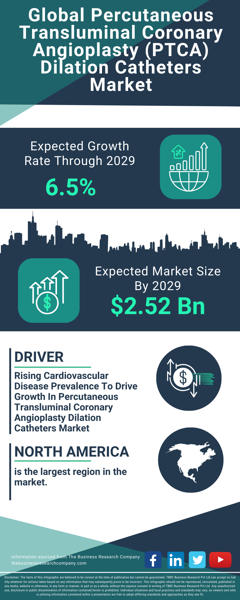 Percutaneous Transluminal Coronary Angioplasty (PTCA) Dilation Catheters Global Market Report 2025