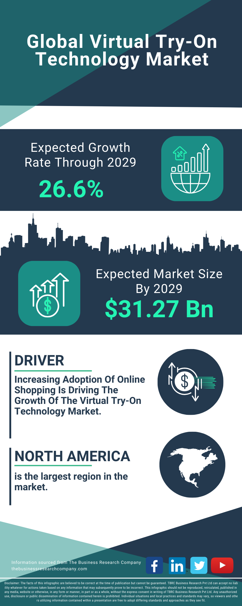 Virtual Try-On Technology Global Market Report 2025