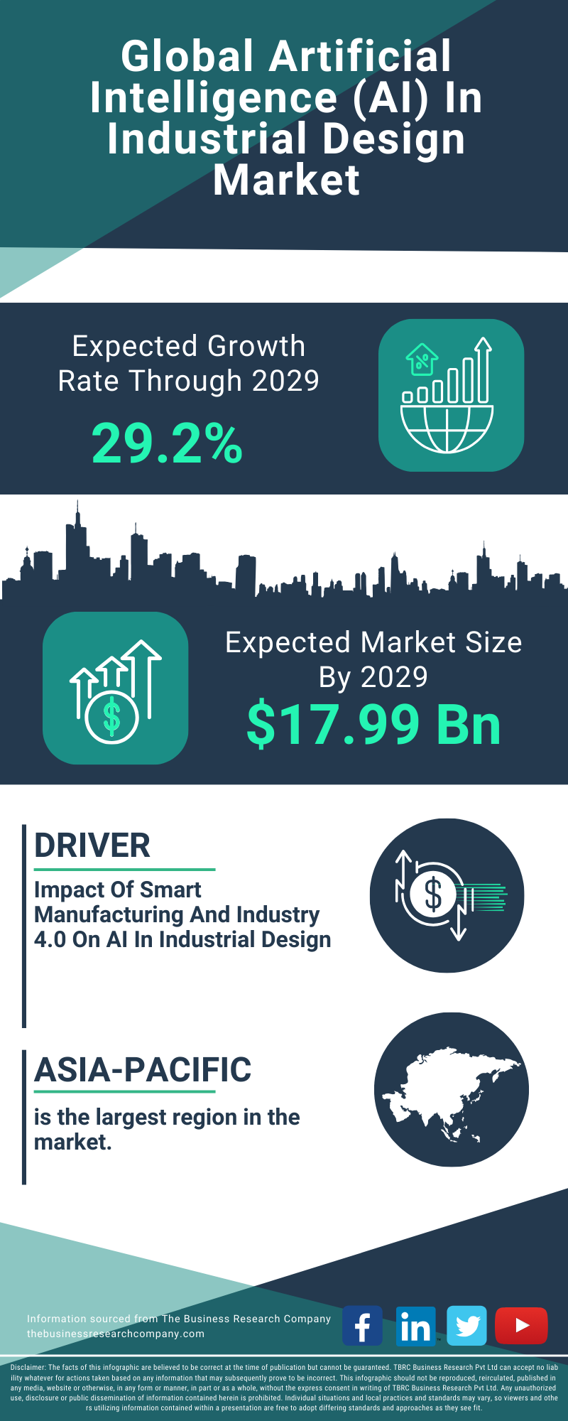 Artificial Intelligence (AI) In Industrial Design Global Market Report 2025