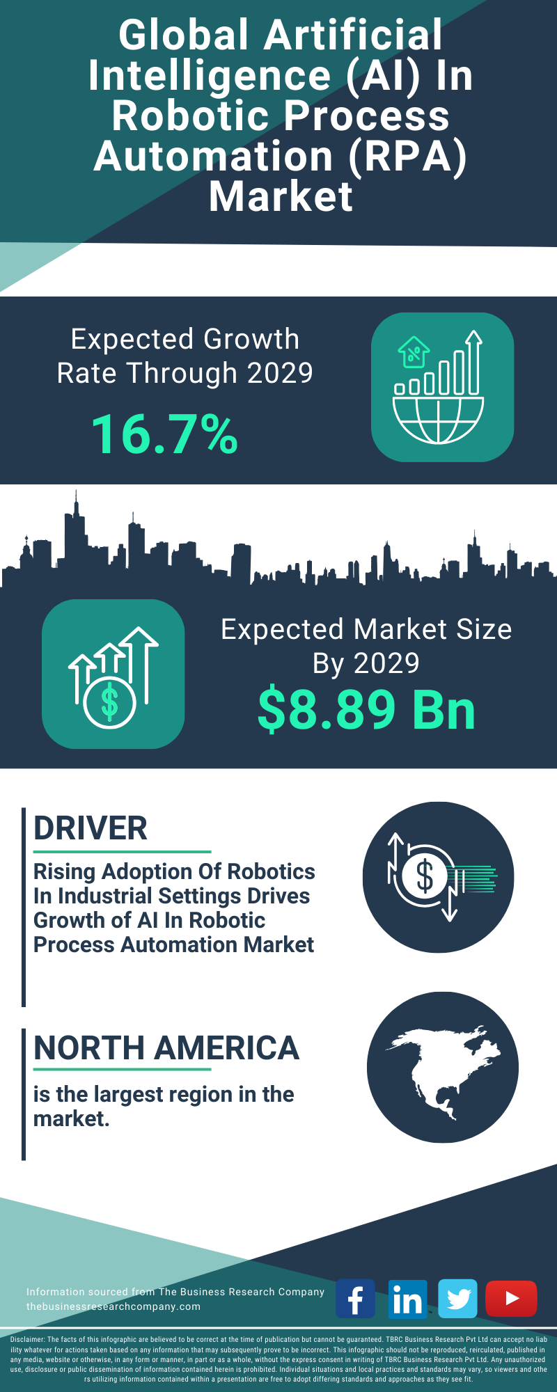 Artificial Intelligence (AI) In Robotic Process Automation (RPA) Global Market Report 2025