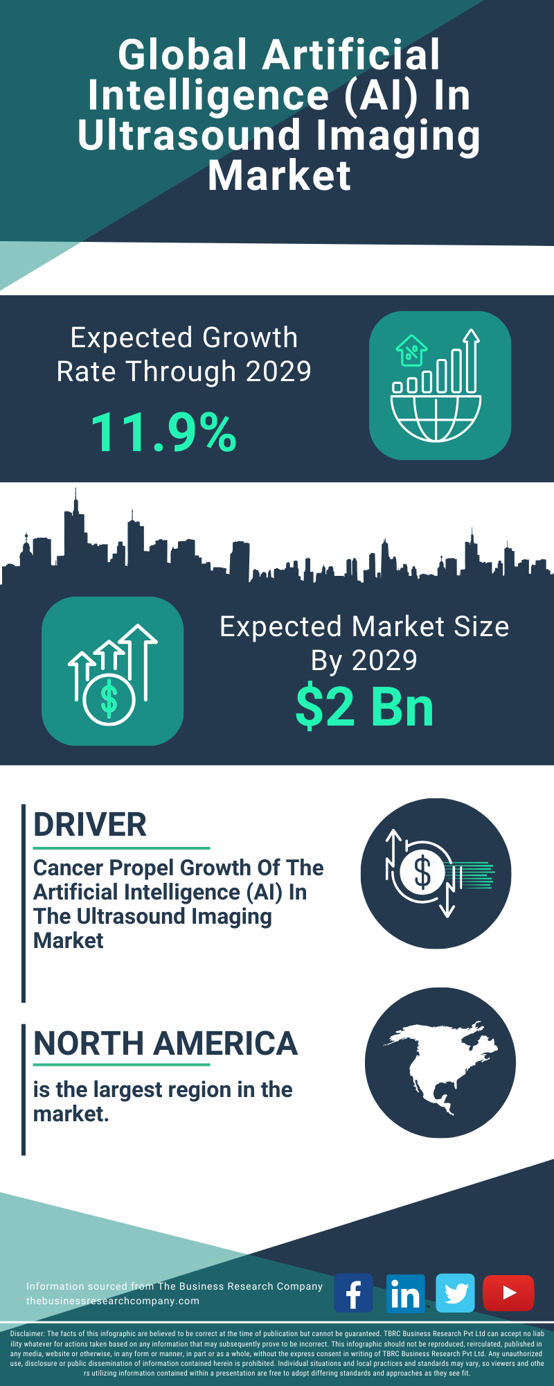 Artificial Intelligence (AI) In Ultrasound Imaging Global Market Report 2025