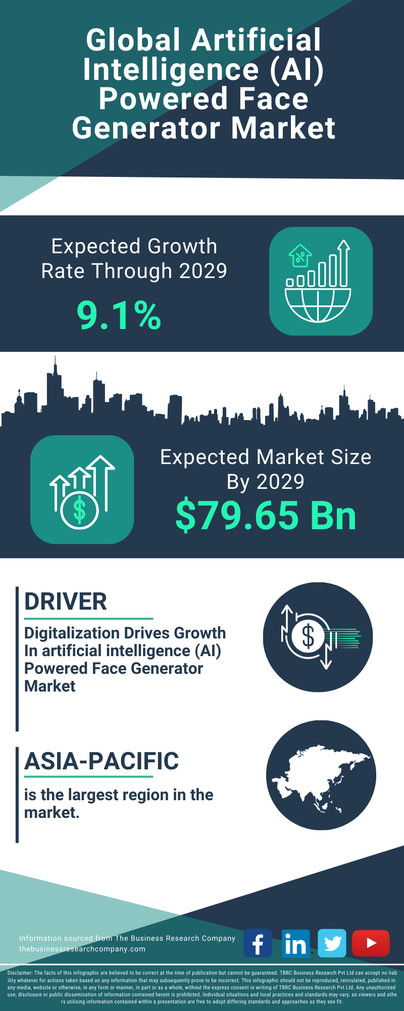 Artificial Intelligence (AI) Powered Face Generator Global Market Report 2025
