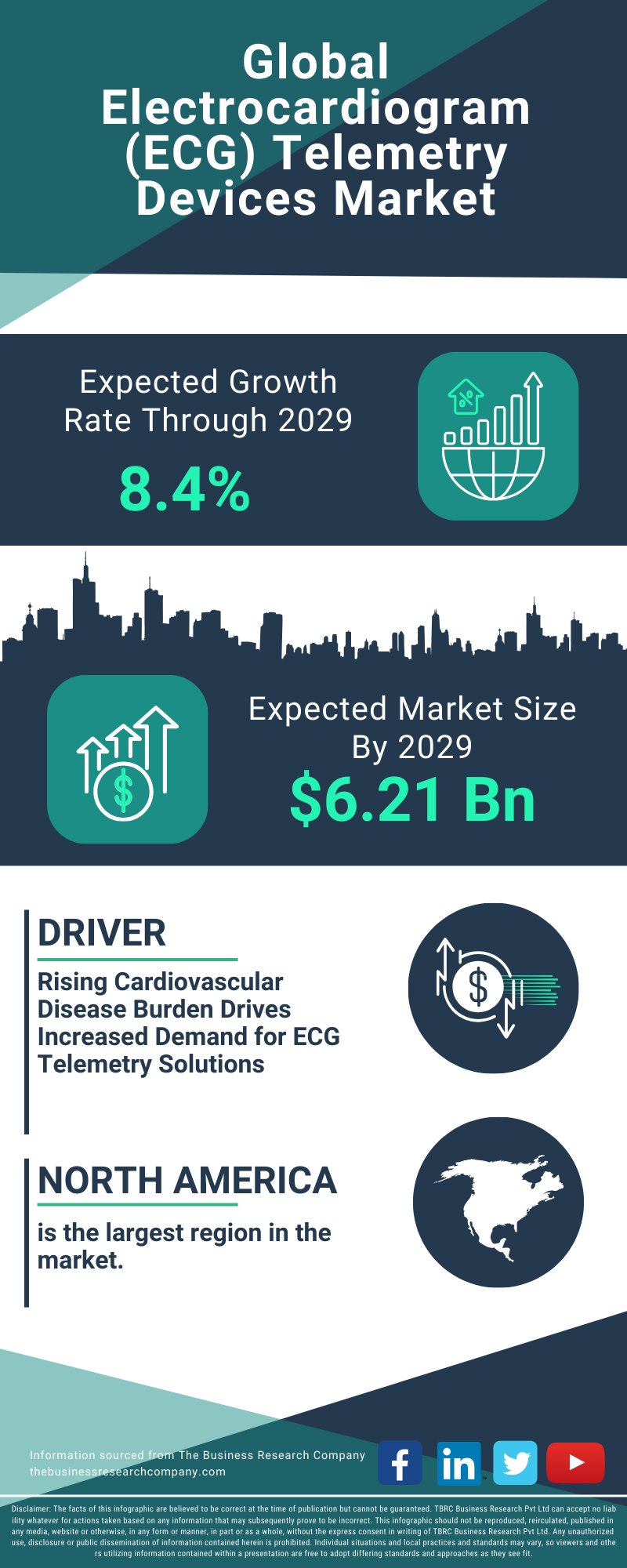 Electrocardiogram (ECG) Telemetry Devices Global Market Report 2025