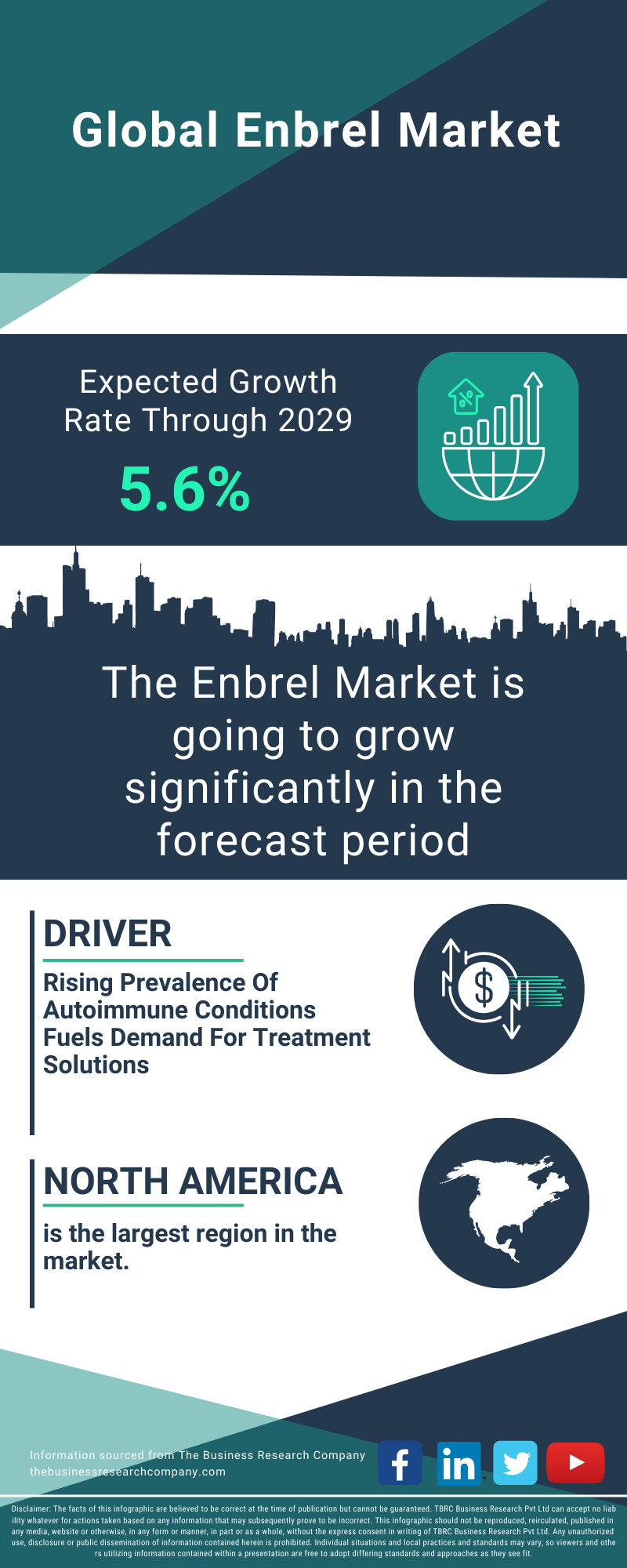 Enbrel Global Market Report 2025